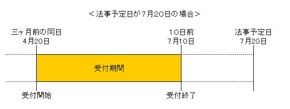 法事受付期間